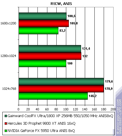 Gainward CoolFX Ultra/1800 XP, фото 32