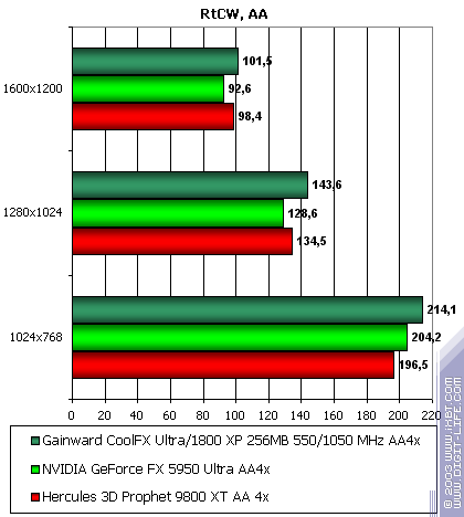 Gainward CoolFX Ultra/1800 XP, фото 33