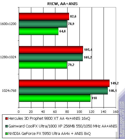 Gainward CoolFX Ultra/1800 XP, фото 34