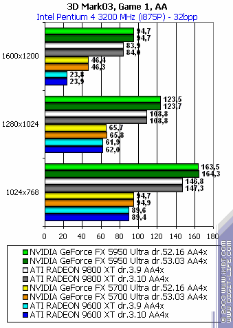 MSI FX5950 Ultra-VTD256 и FX5700 Ultra-TD128 128 МБ, фото 36