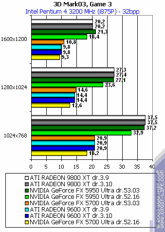 MSI FX5950 Ultra-VTD256 и FX5700 Ultra-TD128 128 МБ, фото 44
