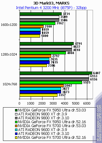 MSI FX5950 Ultra-VTD256 и FX5700 Ultra-TD128 128 МБ, фото 54