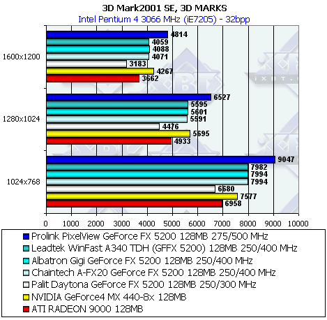 Albatron Gigi GeForce FX 5200 128 МБ, фото 60
