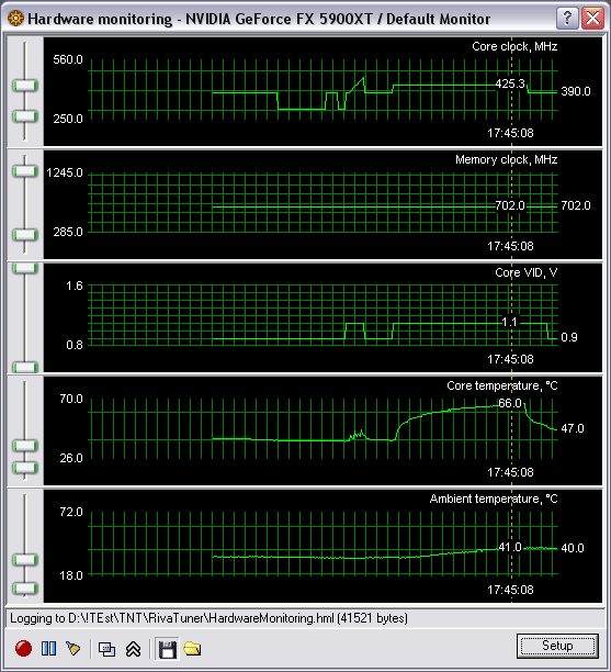 Prolink PixelView GeForce FX 5900XT Golden Limited, фото 16