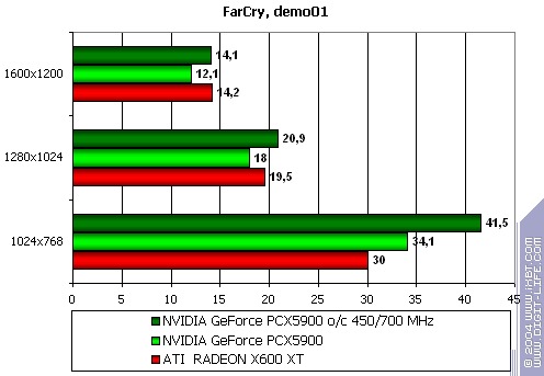 Gigabyte GV-NX59128D, фото 38