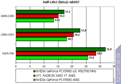 Gigabyte GV-NX59128D, фото 44
