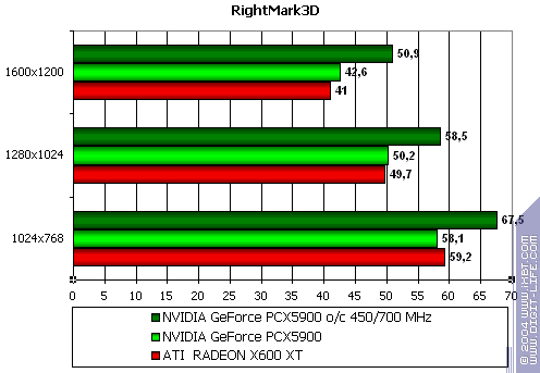 Gigabyte GV-NX59128D, фото 34