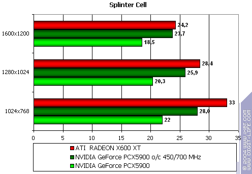 Gigabyte GV-NX59128D, фото 46