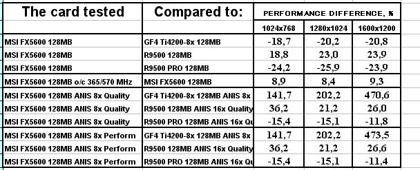 MSI FX5600 128 МБ, фото 35