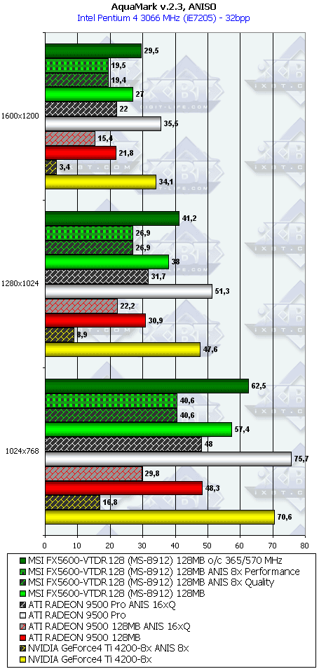MSI FX5600 128 МБ, фото 34