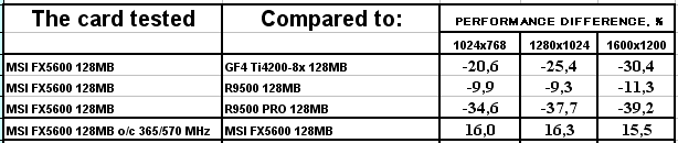 MSI FX5600 128 МБ, фото 31