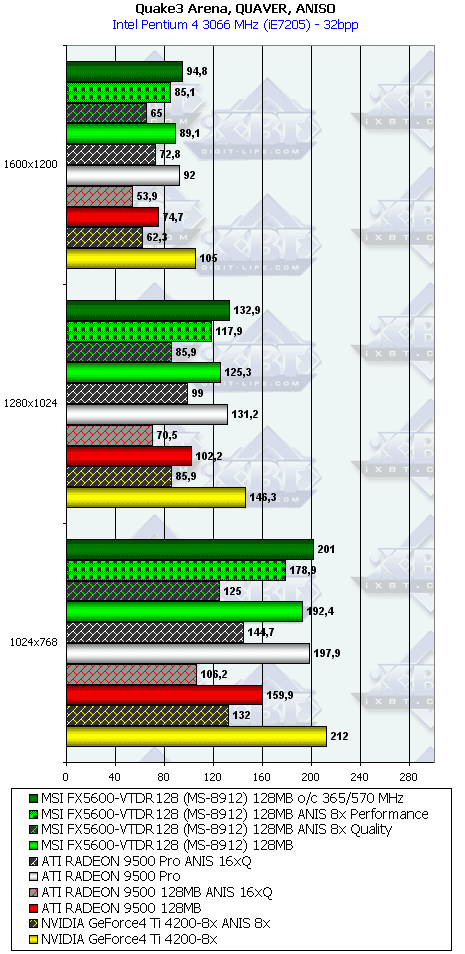 MSI FX5600 128 МБ, фото 24