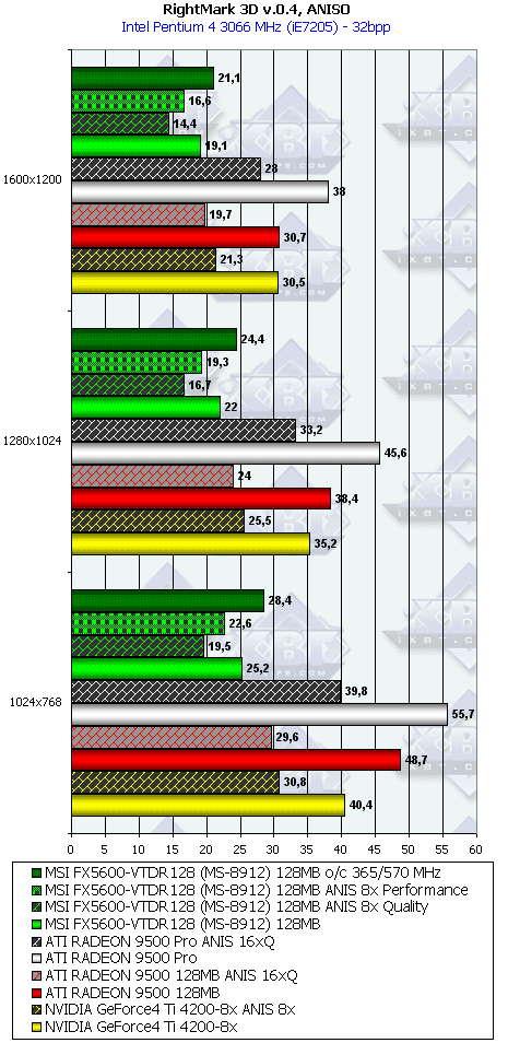 MSI FX5600 128 МБ, фото 36