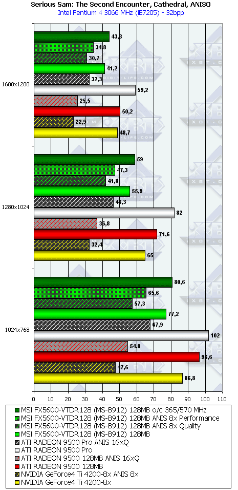 MSI FX5600 128 МБ, фото 26