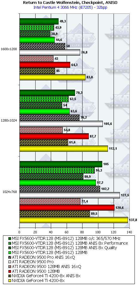 MSI FX5600 128 МБ, фото 28