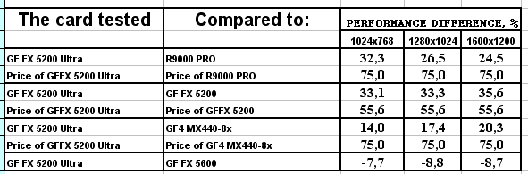 Leadtek WinFast A340 Ultra TD 128 МБ, фото 41
