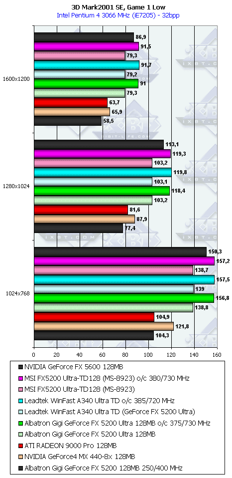 Leadtek WinFast A340 Ultra TD 128 МБ, фото 40