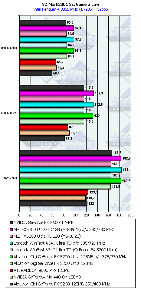 Leadtek WinFast A340 Ultra TD 128 МБ, фото 42