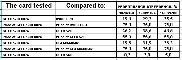 Leadtek WinFast A340 Ultra TD 128 МБ, фото 45