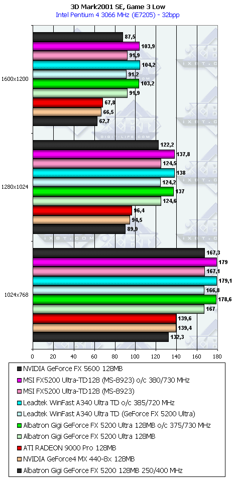 Leadtek WinFast A340 Ultra TD 128 МБ, фото 44