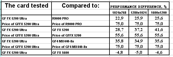 Leadtek WinFast A340 Ultra TD 128 МБ, фото 39