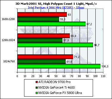 NVIDIA GeForce FX 5800 Ultra, фото 77