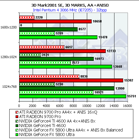 NVIDIA GeForce FX 5800 Ultra, фото 102