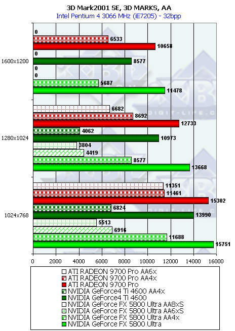 NVIDIA GeForce FX 5800 Ultra, фото 100
