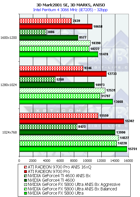 NVIDIA GeForce FX 5800 Ultra, фото 101