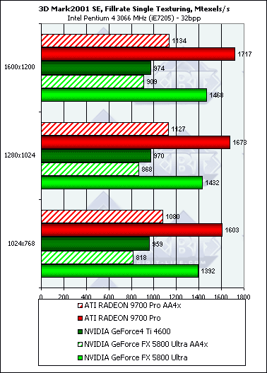 NVIDIA GeForce FX 5800 Ultra, фото 75