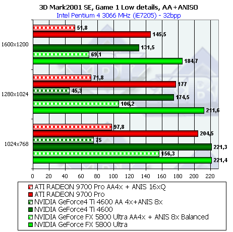 NVIDIA GeForce FX 5800 Ultra, фото 107