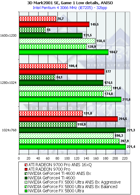 NVIDIA GeForce FX 5800 Ultra, фото 106