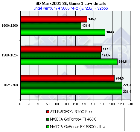 NVIDIA GeForce FX 5800 Ultra, фото 104