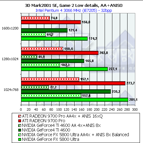 NVIDIA GeForce FX 5800 Ultra, фото 112