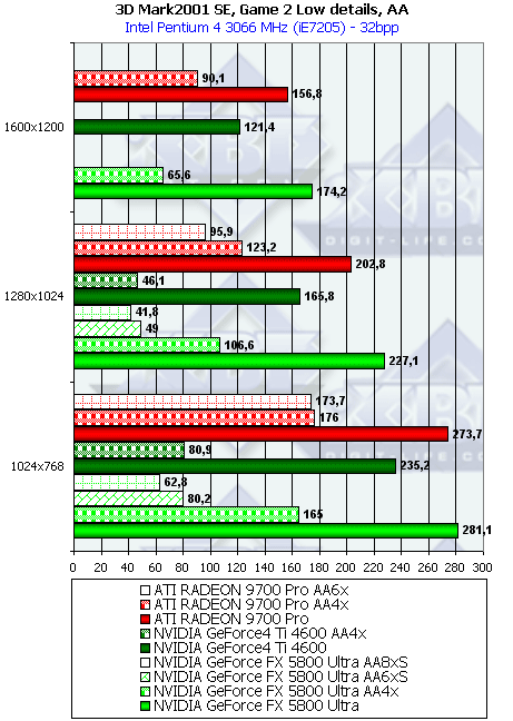 NVIDIA GeForce FX 5800 Ultra, фото 110