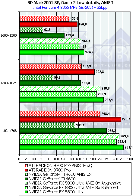NVIDIA GeForce FX 5800 Ultra, фото 111