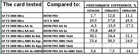 NVIDIA GeForce FX 5800 Ultra, фото 113