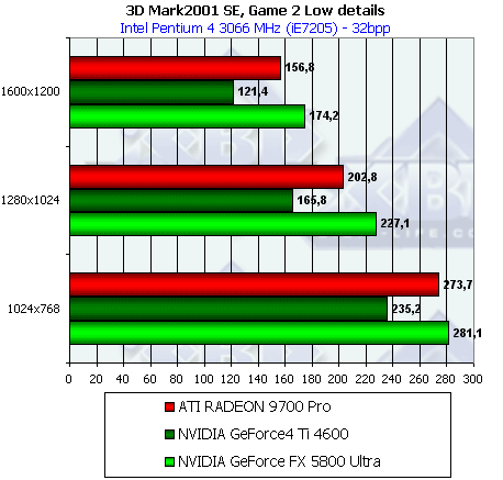 NVIDIA GeForce FX 5800 Ultra, фото 109