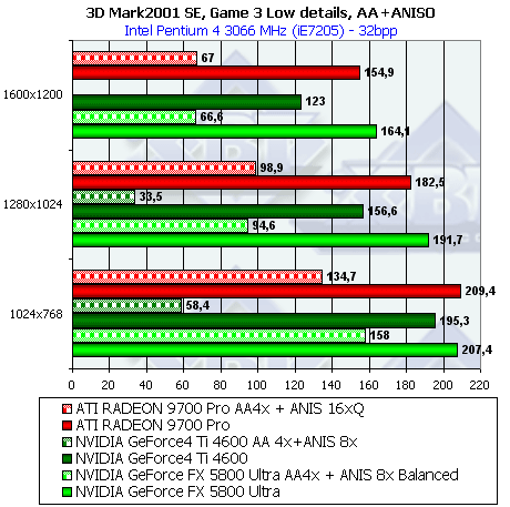 NVIDIA GeForce FX 5800 Ultra, фото 117