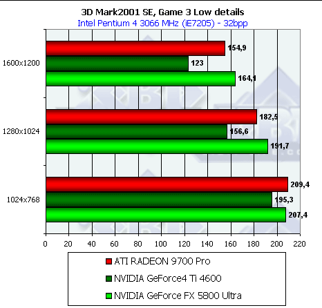 NVIDIA GeForce FX 5800 Ultra, фото 114