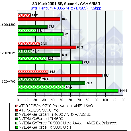 NVIDIA GeForce FX 5800 Ultra, фото 122