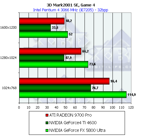 NVIDIA GeForce FX 5800 Ultra, фото 119