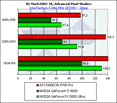 NVIDIA GeForce FX 5800 Ultra, фото 80