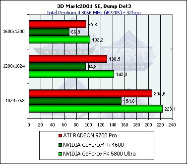 NVIDIA GeForce FX 5800 Ultra, фото 84