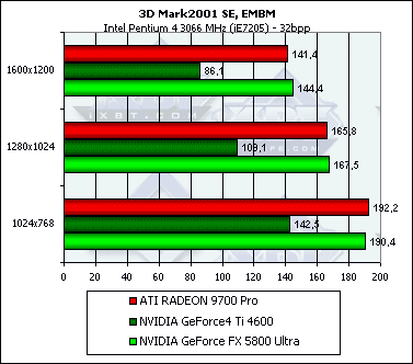 NVIDIA GeForce FX 5800 Ultra, фото 83
