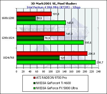 NVIDIA GeForce FX 5800 Ultra, фото 79