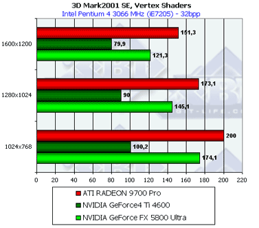 NVIDIA GeForce FX 5800 Ultra, фото 81
