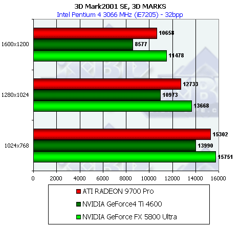NVIDIA GeForce FX 5800 Ultra, фото 99
