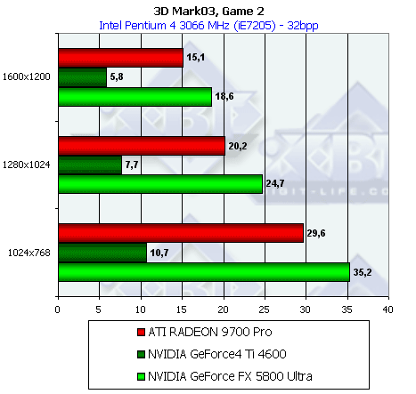 NVIDIA GeForce FX 5800 Ultra, фото 136