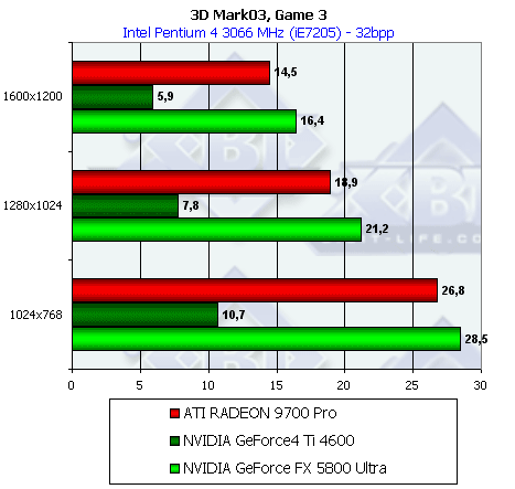 NVIDIA GeForce FX 5800 Ultra, фото 141